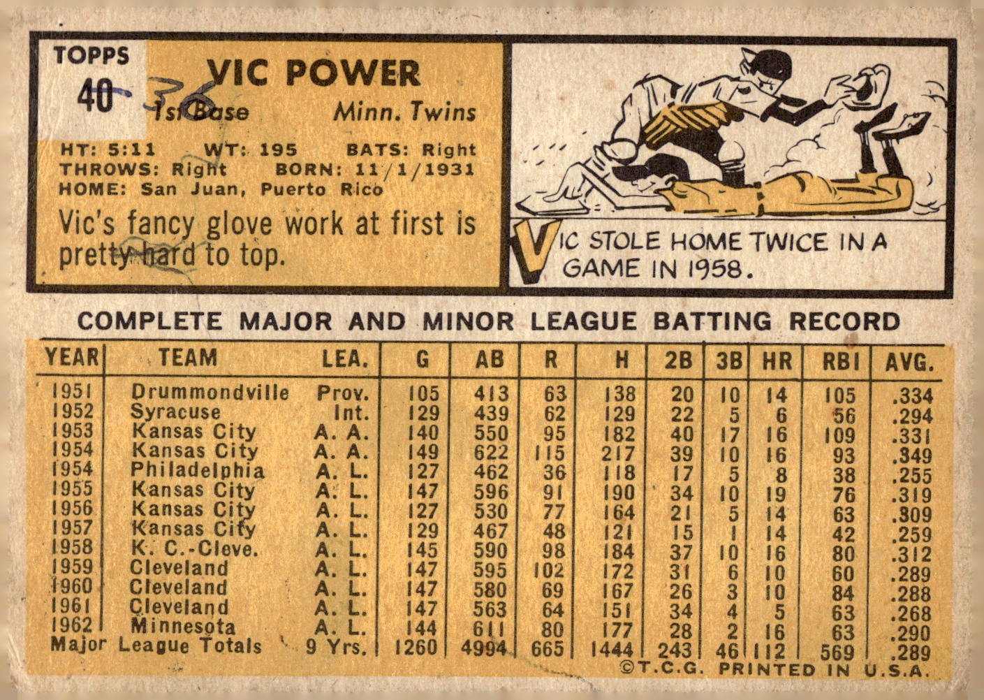 1963 TOPPS BASEBALL ASSORTED SINGLES U-PICK #2-73 - Picture 231 of 483