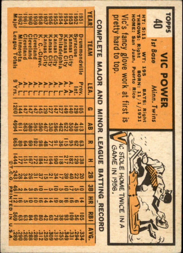 1963 TOPPS BASEBALL ASSORTED SINGLES U-PICK #2-73 - Picture 229 of 483