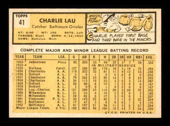 1963 Topps #41 Charley Lau back image