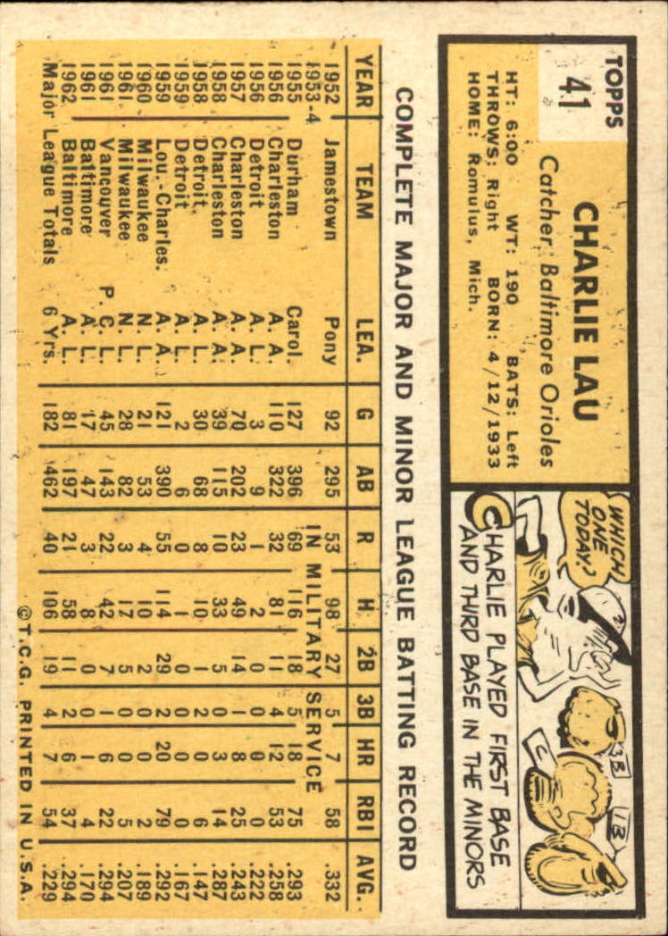 1963 TOPPS BASEBALL ASSORTED SINGLES U-PICK #2-73 - Picture 235 of 483