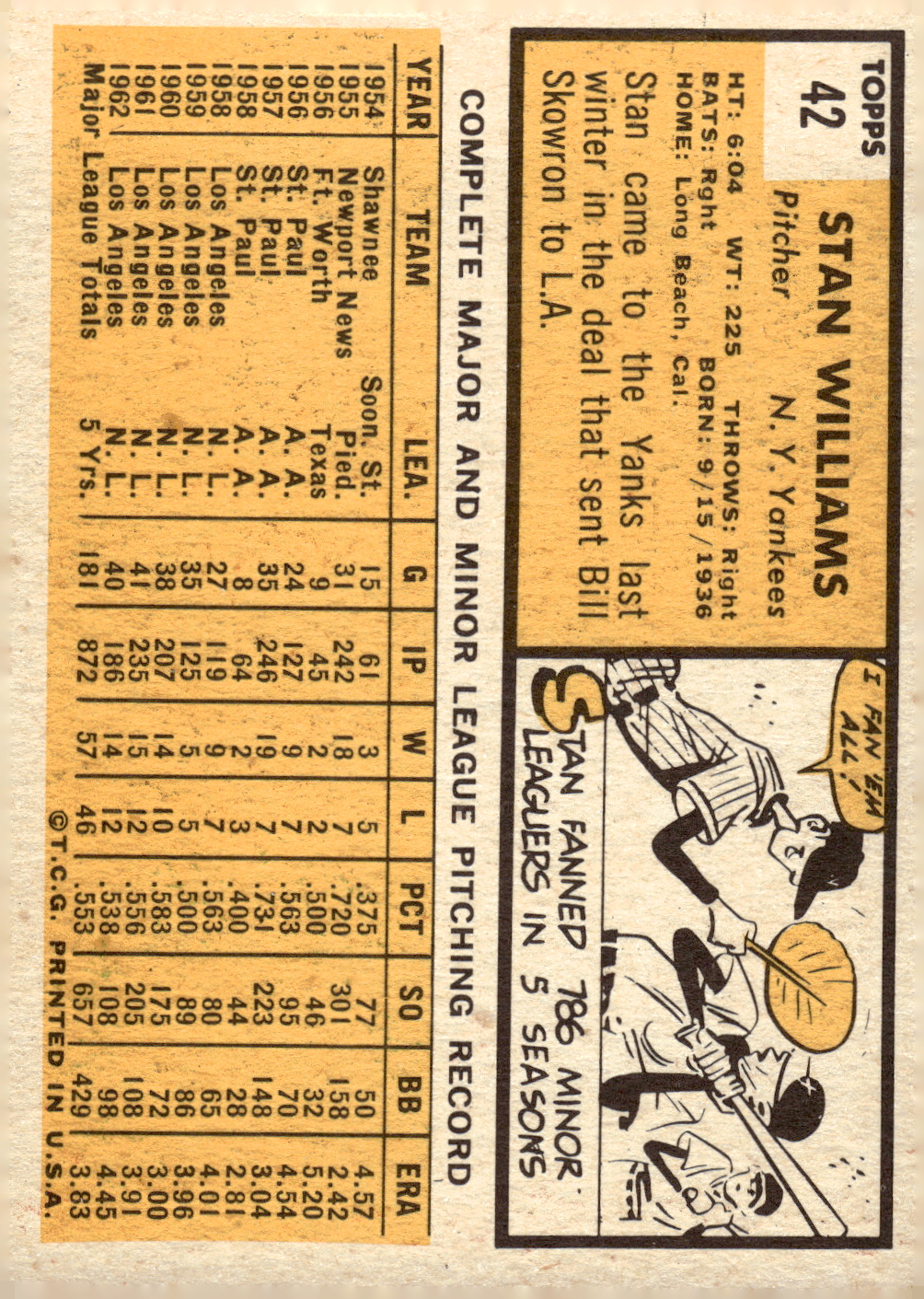1963 TOPPS BASEBALL ASSORTED SINGLES U-PICK #2-73 - Picture 245 of 483
