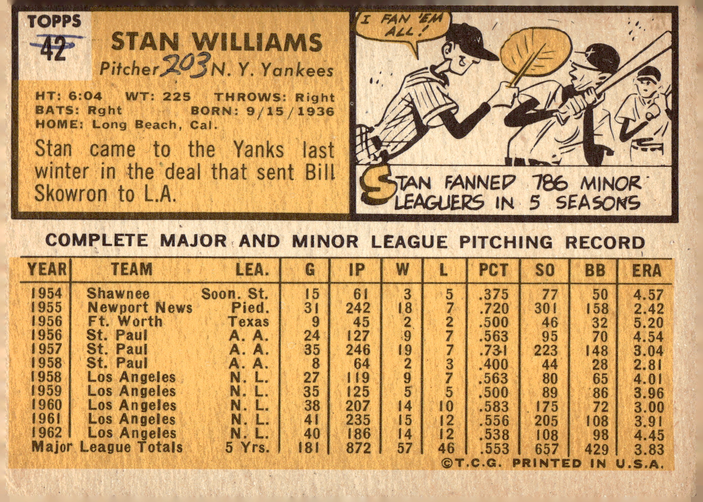1963 TOPPS BASEBALL ASSORTED SINGLES U-PICK #2-73 - Picture 247 of 483
