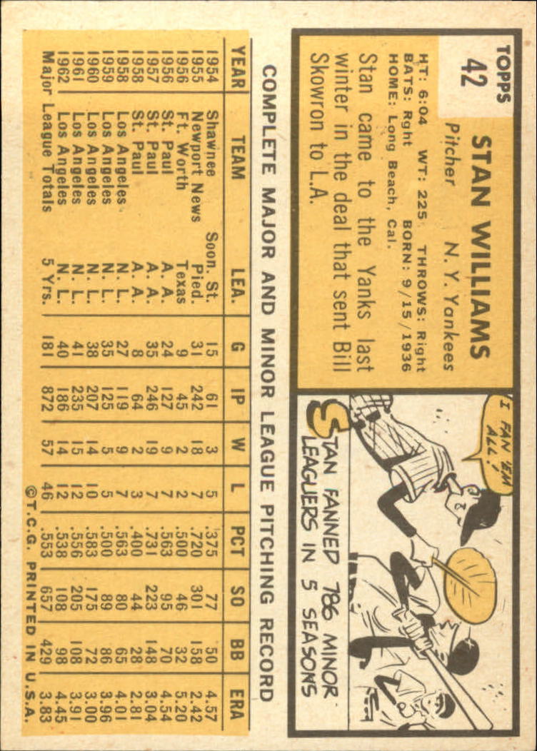 1963 TOPPS BASEBALL ASSORTED SINGLES U-PICK #2-73 - Picture 241 of 483
