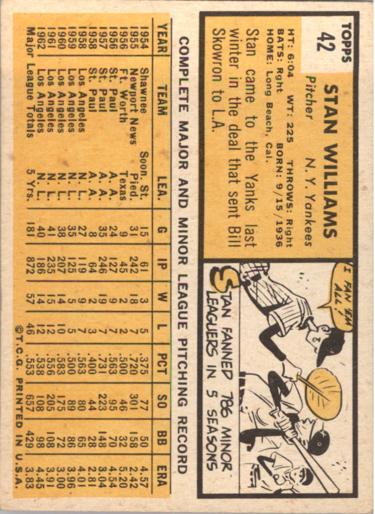 1963 Topps #42 Stan Williams/Listed as a Yankee, but wearing an LA cap back image