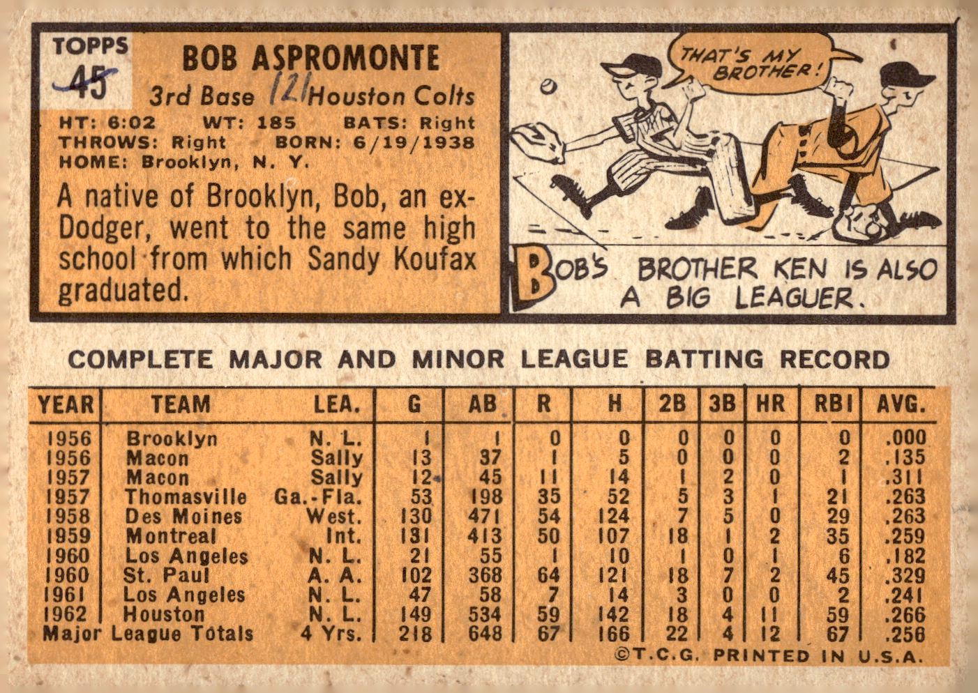 1963 TOPPS BASEBALL ASSORTED SINGLES U-PICK #2-73 - Picture 269 of 483