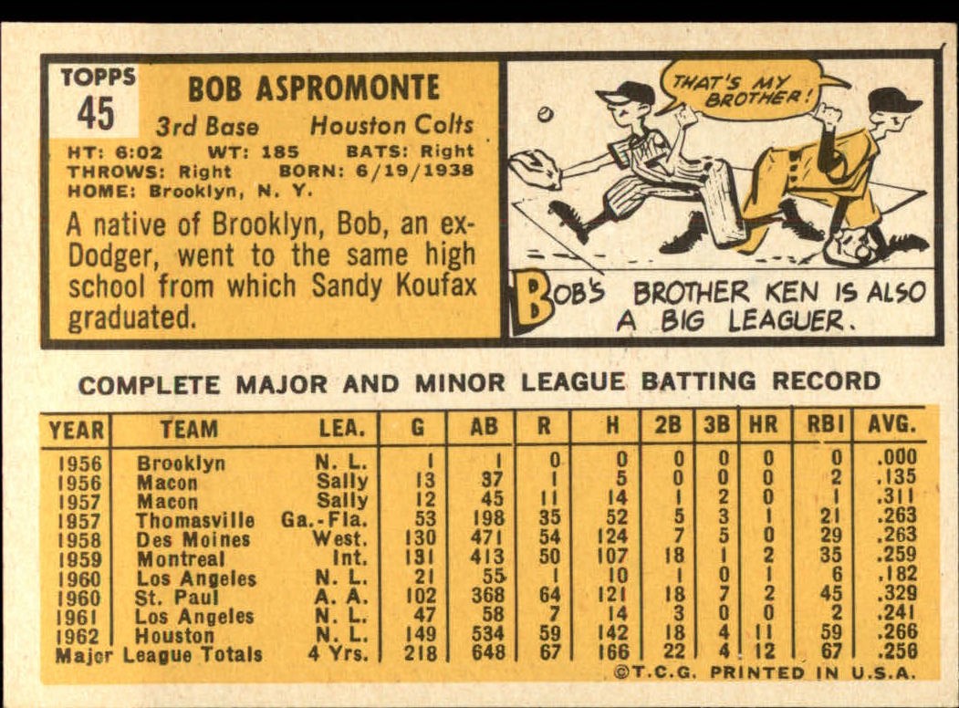 1963 TOPPS BASEBALL ASSORTED SINGLES U-PICK #2-73 - Picture 265 of 483