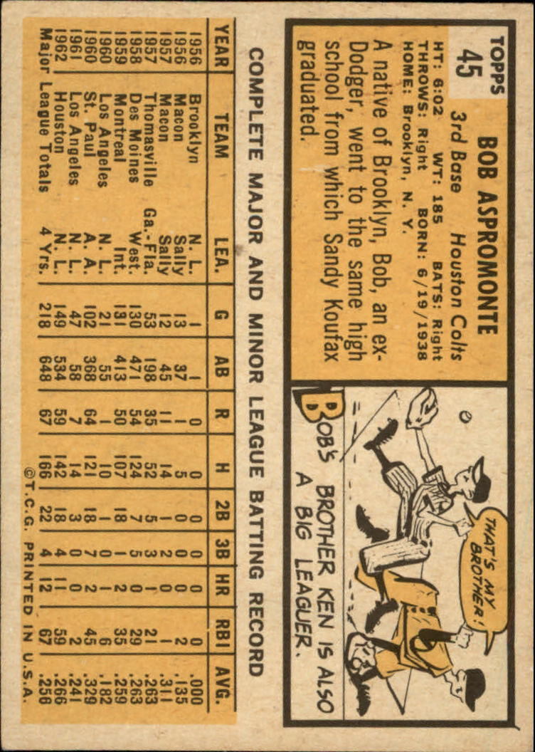 1963 TOPPS BASEBALL ASSORTED SINGLES U-PICK #2-73 - Picture 267 of 483