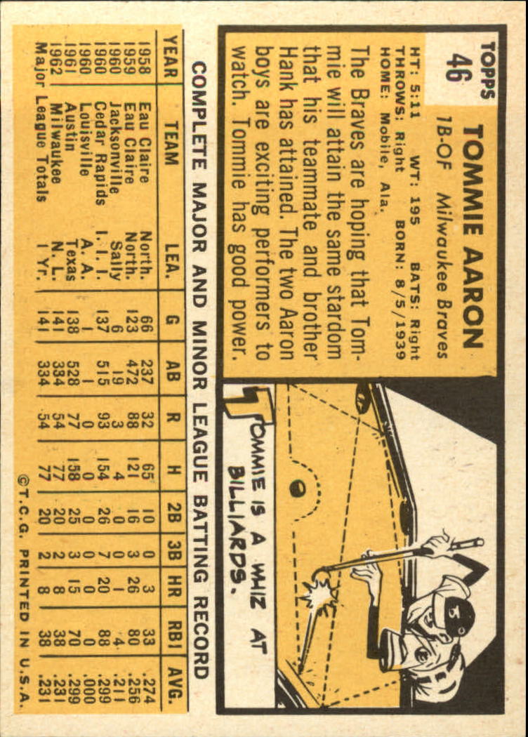 1963 TOPPS BASEBALL ASSORTED SINGLES U-PICK #2-73 - Picture 271 of 483