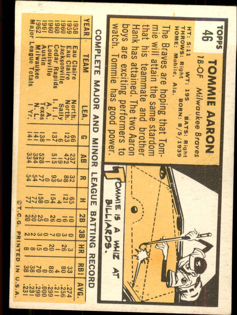 1963 TOPPS BASEBALL ASSORTED SINGLES U-PICK #2-73 - Picture 273 of 483