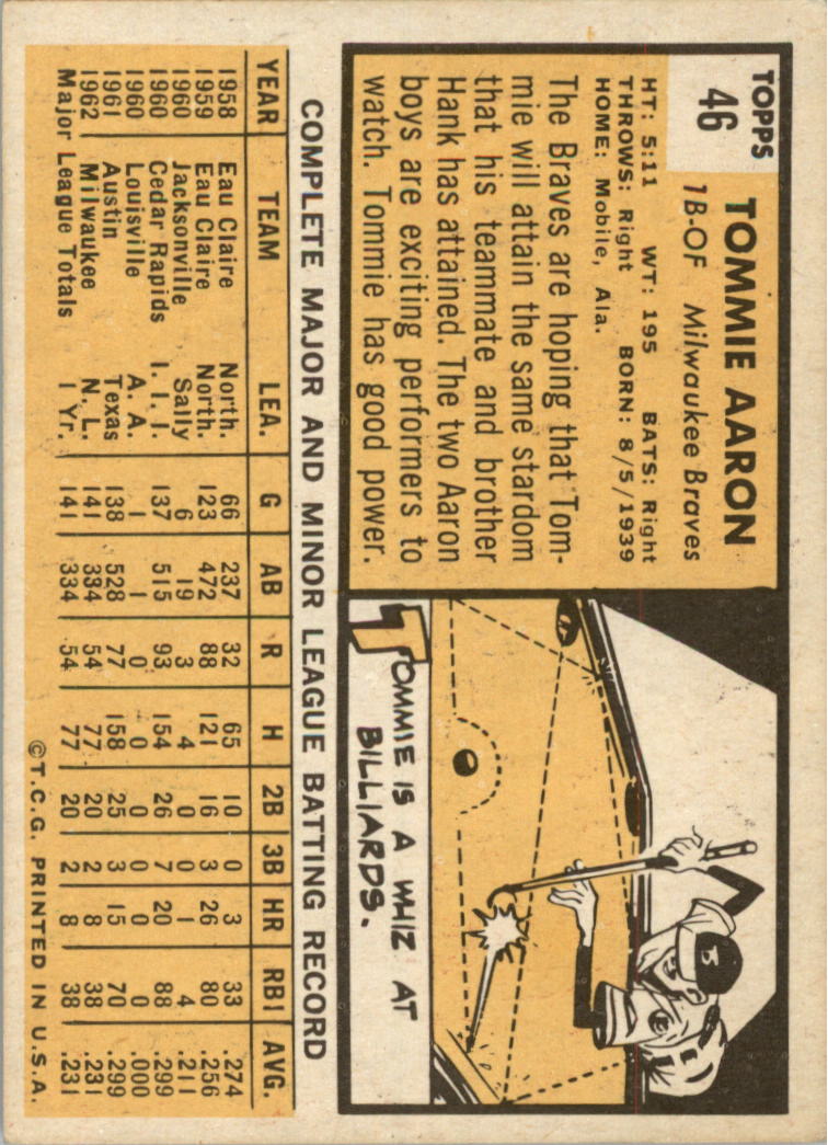 1963 Topps #46 Tommie Aaron RC back image