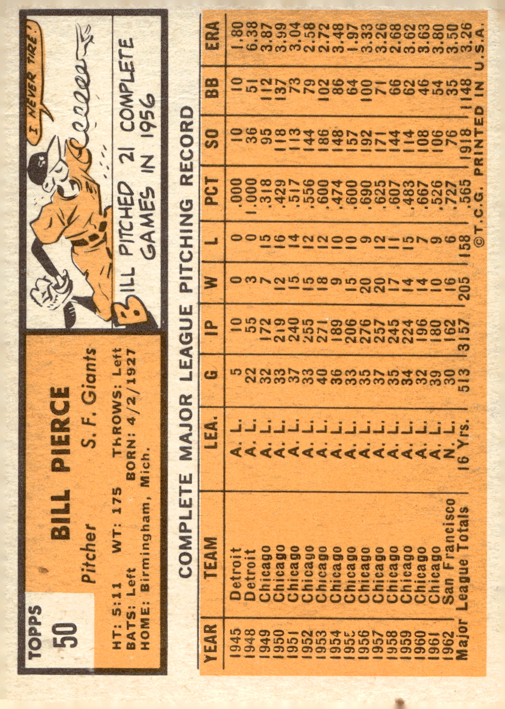 1963 TOPPS BASEBALL ASSORTED SINGLES U-PICK #2-73 - Picture 323 of 483