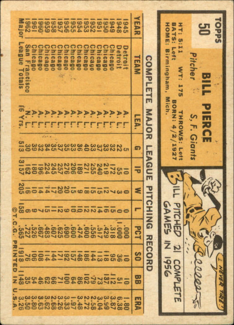1963 TOPPS BASEBALL ASSORTED SINGLES U-PICK #2-73 - Picture 317 of 483