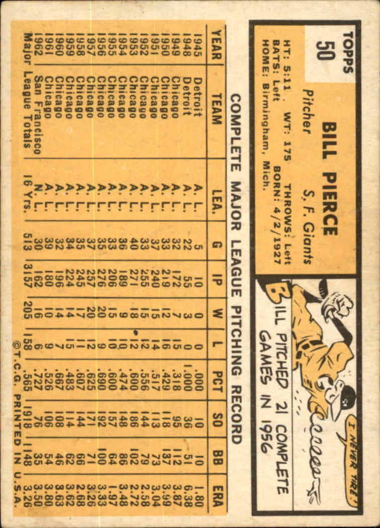 1963 TOPPS BASEBALL ASSORTED SINGLES U-PICK #2-73 - Picture 321 of 483