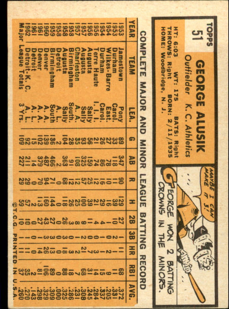 1963 TOPPS BASEBALL ASSORTED SINGLES U-PICK #2-73 - Picture 327 of 483