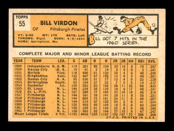 1963 Topps #55 Bill Virdon back image