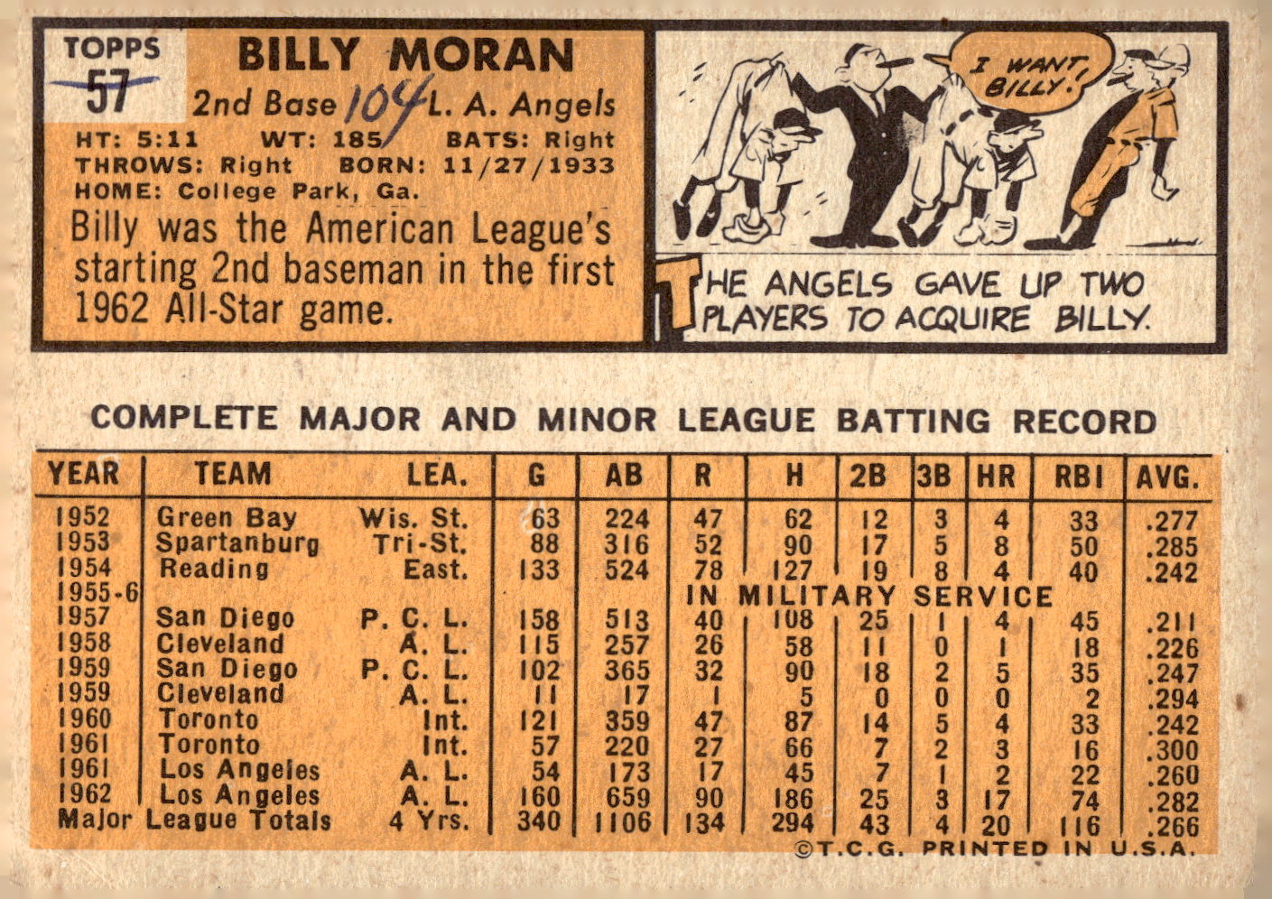 1963 TOPPS BASEBALL ASSORTED SINGLES U-PICK #2-73 - Picture 375 of 483