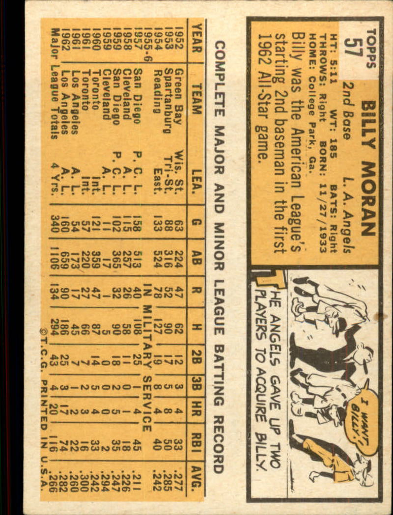1963 TOPPS BASEBALL ASSORTED SINGLES U-PICK #2-73 - Picture 373 of 483