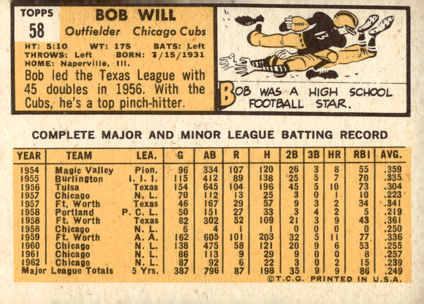 1963 TOPPS BASEBALL ASSORTED SINGLES U-PICK #2-73 - Picture 387 of 483