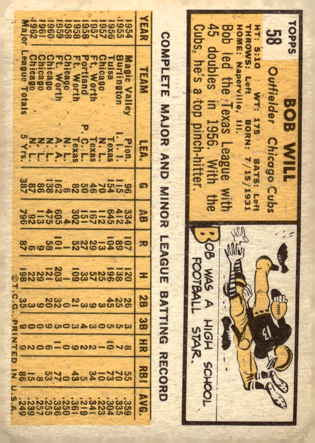 1963 TOPPS BASEBALL ASSORTED SINGLES U-PICK #2-73 - Picture 389 of 483