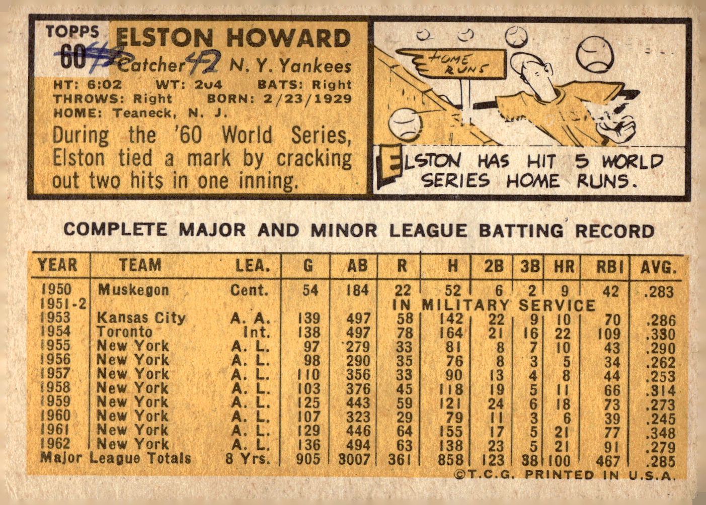 1963 TOPPS BASEBALL ASSORTED SINGLES U-PICK #2-73 - Picture 399 of 483