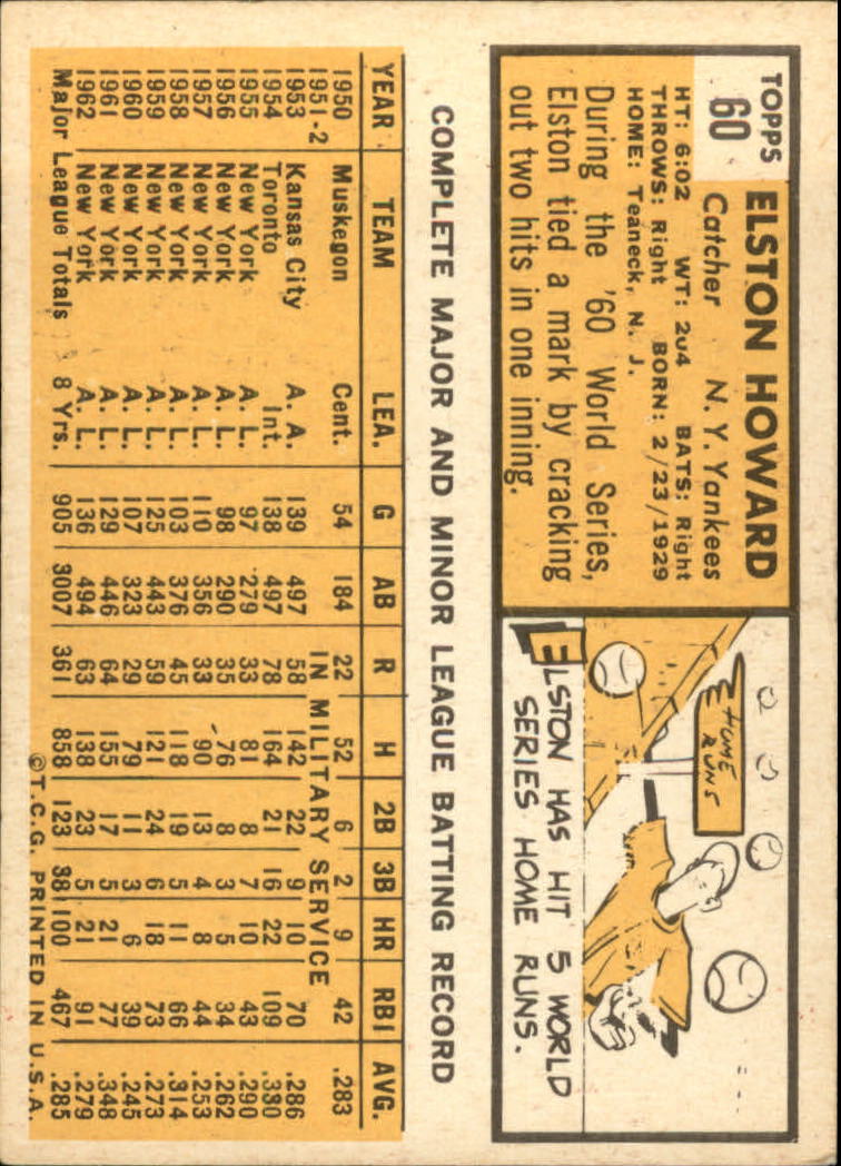 1963 TOPPS BASEBALL ASSORTED SINGLES U-PICK #2-73 - Picture 397 of 483