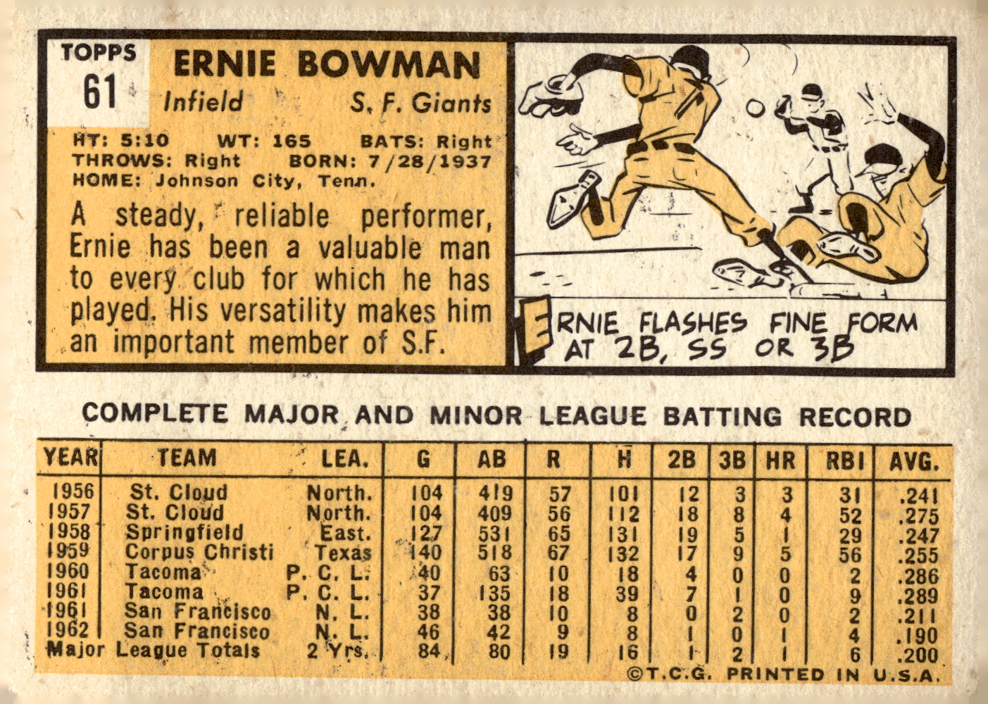 1963 TOPPS BASEBALL ASSORTED SINGLES U-PICK #2-73 - Picture 403 of 483