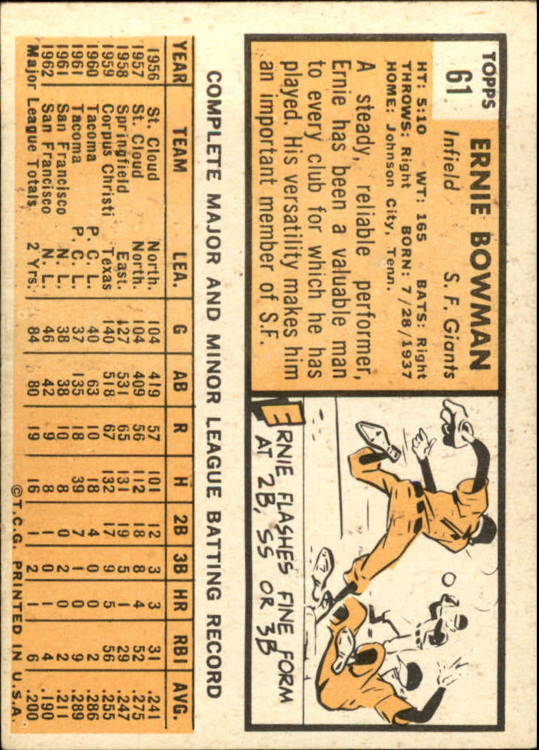 1963 TOPPS BASEBALL ASSORTED SINGLES U-PICK #2-73 - Picture 407 of 483