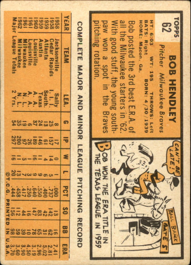 1963 TOPPS BASEBALL ASSORTED SINGLES U-PICK #2-73 - Picture 413 of 483