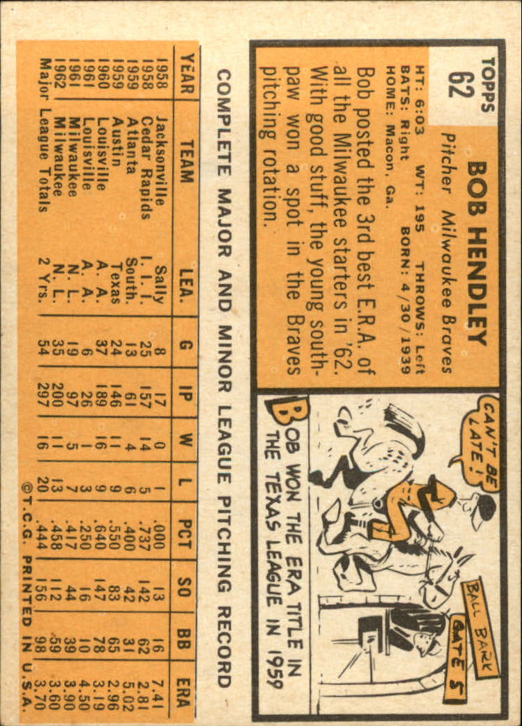 1963 TOPPS BASEBALL ASSORTED SINGLES U-PICK #2-73 - Picture 415 of 483