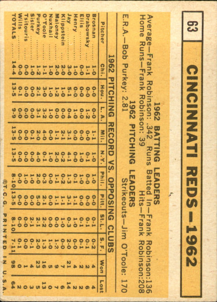 1963 TOPPS BASEBALL ASSORTED SINGLES U-PICK #2-73 - Picture 423 of 483