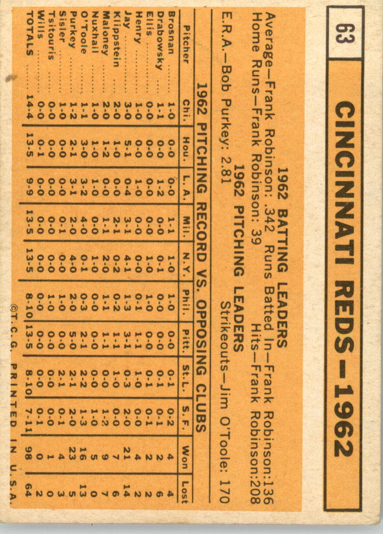 1963 TOPPS BASEBALL ASSORTED SINGLES U-PICK #2-73 - Picture 429 of 483