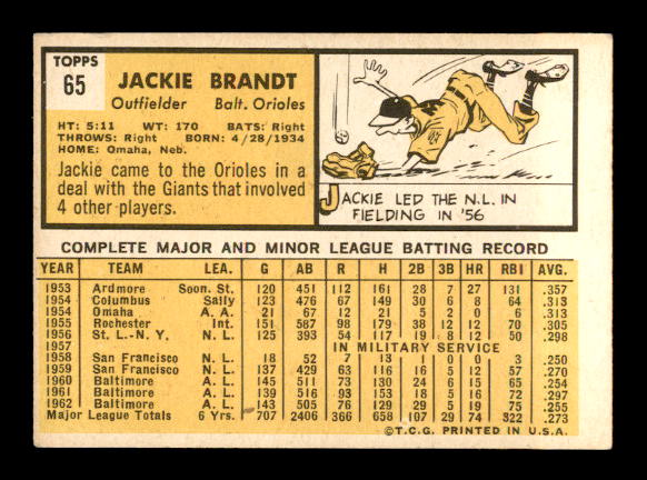 1963 Topps #65 Jackie Brandt back image