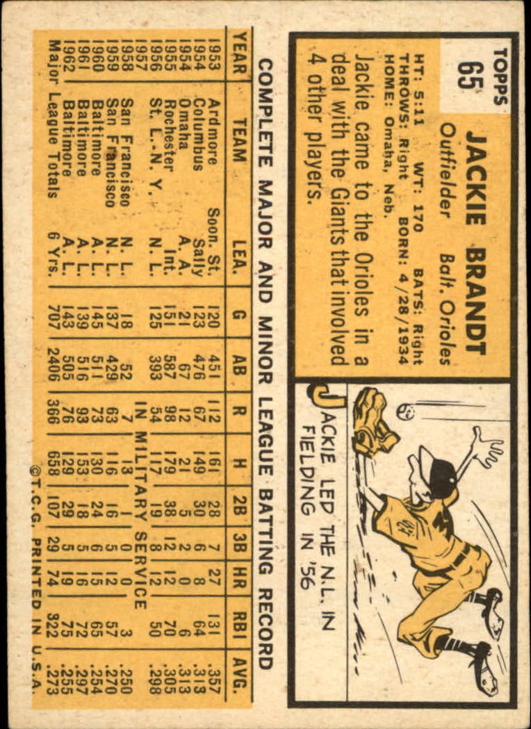 1963 TOPPS BASEBALL ASSORTED SINGLES U-PICK #2-73 - Picture 439 of 483