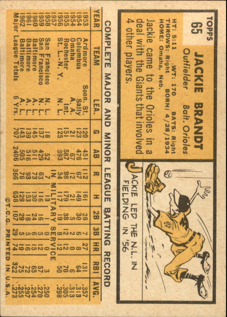 1963 TOPPS BASEBALL ASSORTED SINGLES U-PICK #2-73 - Picture 445 of 483