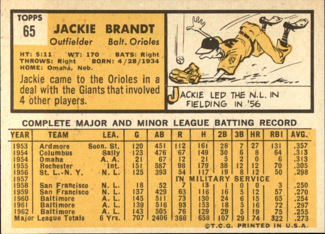 1963 TOPPS BASEBALL ASSORTED SINGLES U-PICK #2-73 - Picture 447 of 483