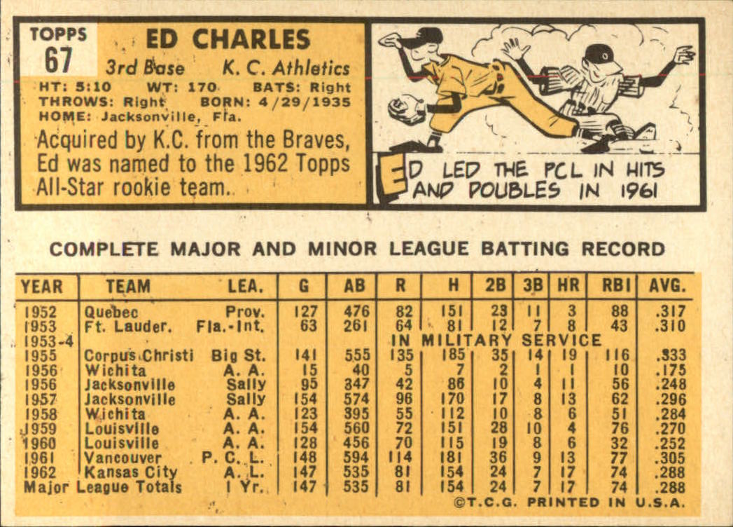 1963 TOPPS BASEBALL ASSORTED SINGLES U-PICK #2-73 - Picture 453 of 483