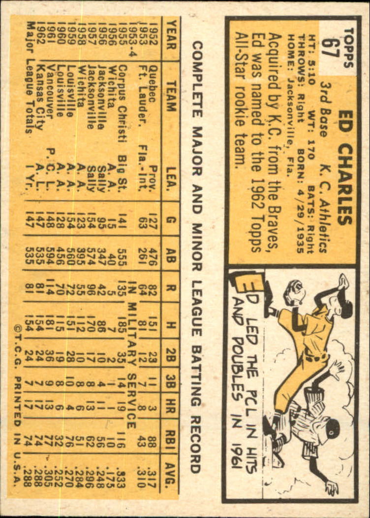 1963 TOPPS BASEBALL ASSORTED SINGLES U-PICK #2-73 - Picture 455 of 483