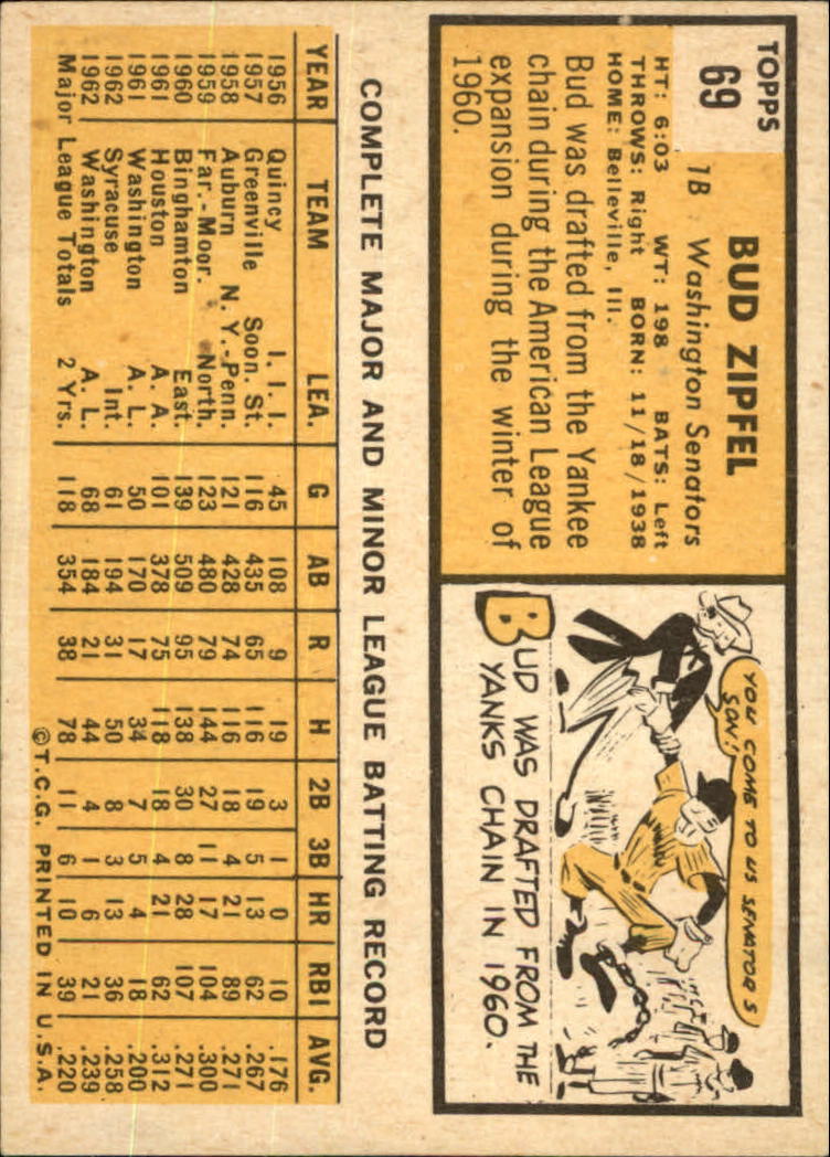 1963 TOPPS BASEBALL ASSORTED SINGLES U-PICK #2-73 - Picture 457 of 483