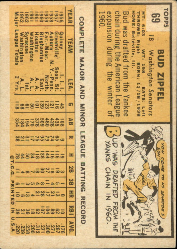 1963 TOPPS BASEBALL ASSORTED SINGLES U-PICK #2-73 - Picture 459 of 483