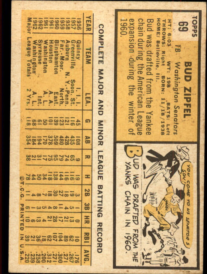 1963 TOPPS BASEBALL ASSORTED SINGLES U-PICK #2-73 - Picture 461 of 483