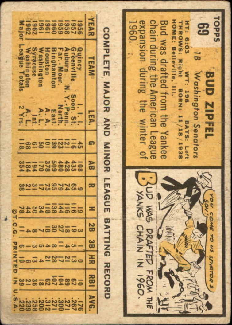 1963 TOPPS BASEBALL ASSORTED SINGLES U-PICK #2-73 - Picture 463 of 483