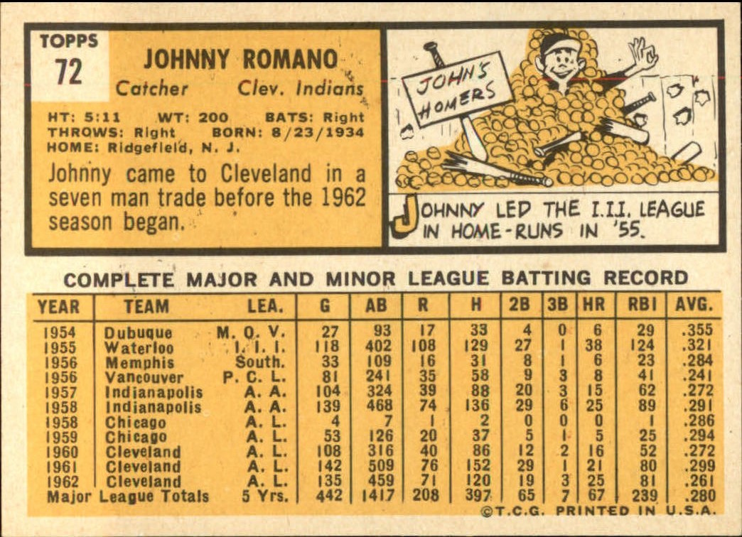 1963 TOPPS BASEBALL ASSORTED SINGLES U-PICK #2-73 - Picture 469 of 483