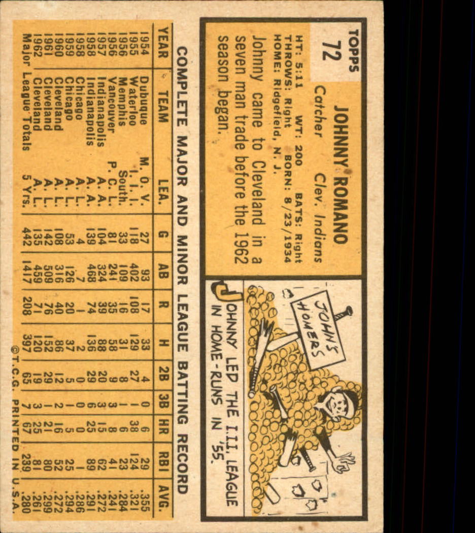 1963 TOPPS BASEBALL ASSORTED SINGLES U-PICK #2-73 - Picture 471 of 483