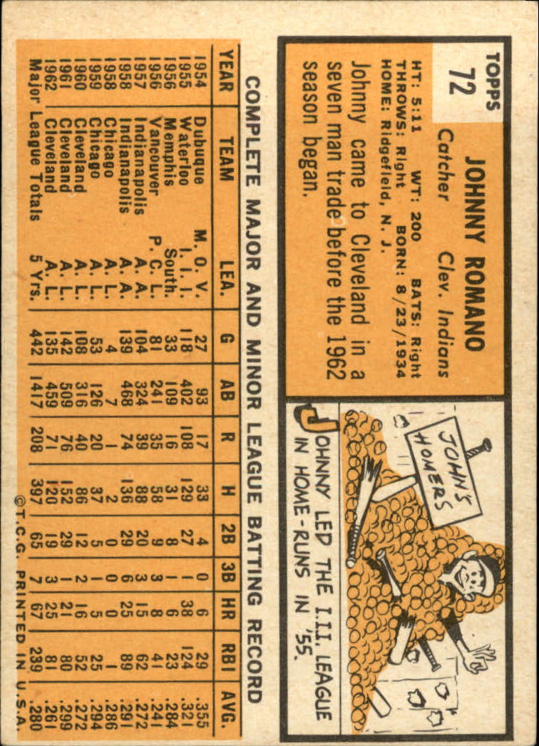 1963 TOPPS BASEBALL ASSORTED SINGLES U-PICK #2-73 - Picture 473 of 483