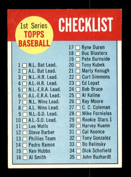 1963 Topps #79 Checklist 1