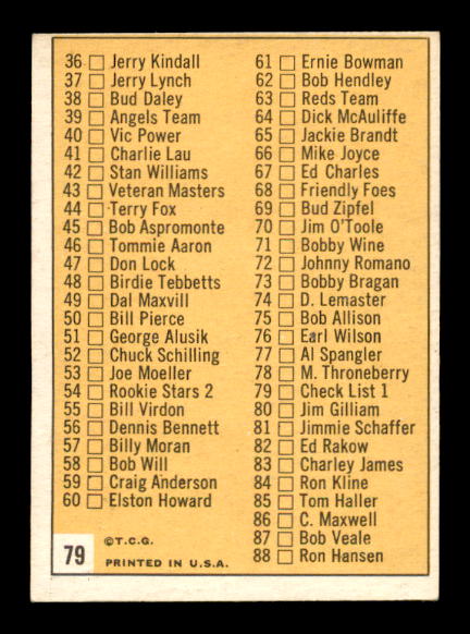 1963 Topps #79 Checklist 1 back image