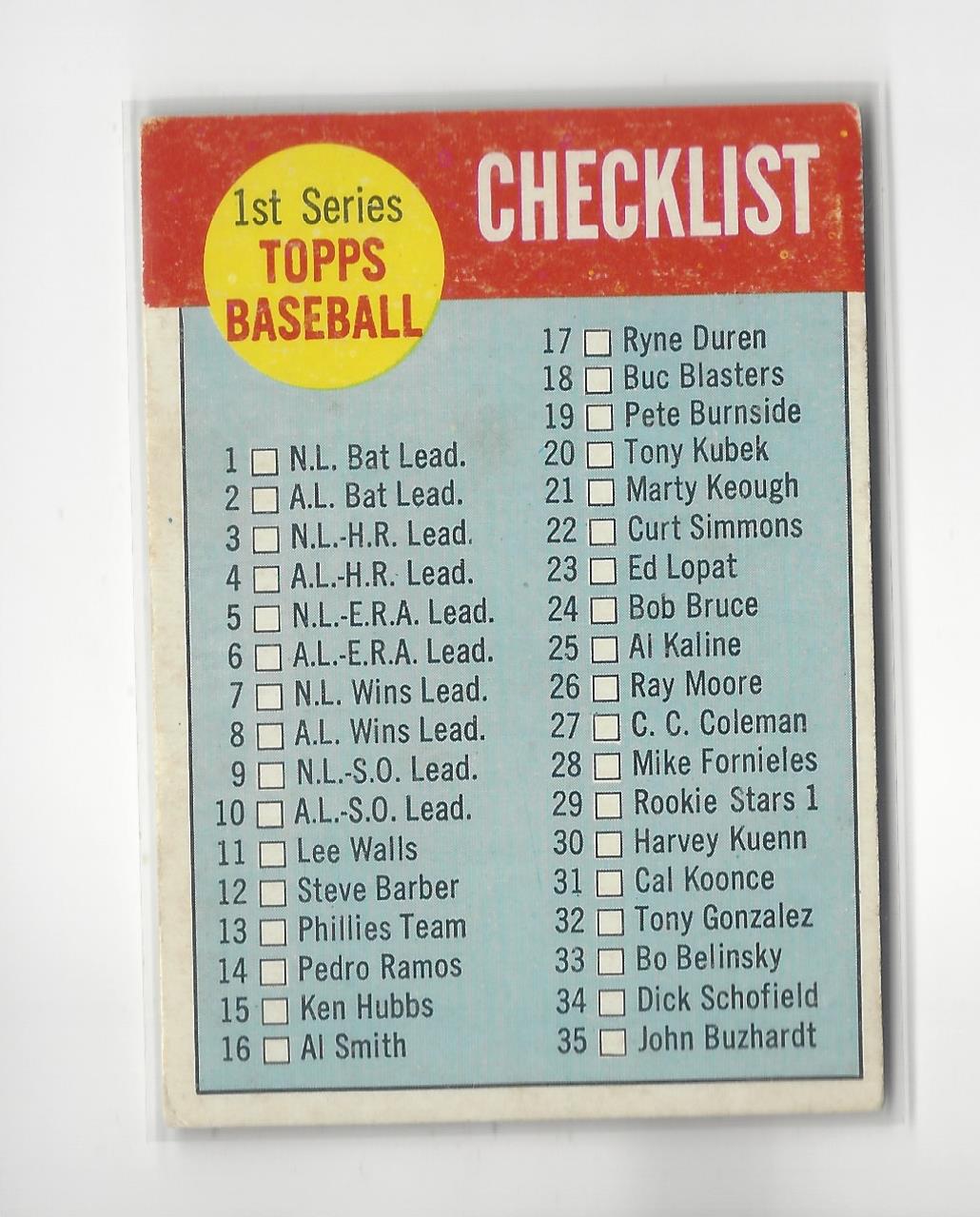 1963 Topps #79 Checklist 1