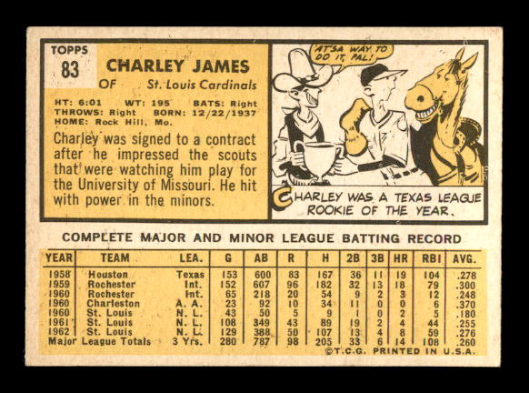 1963 Topps #83 Charley James back image