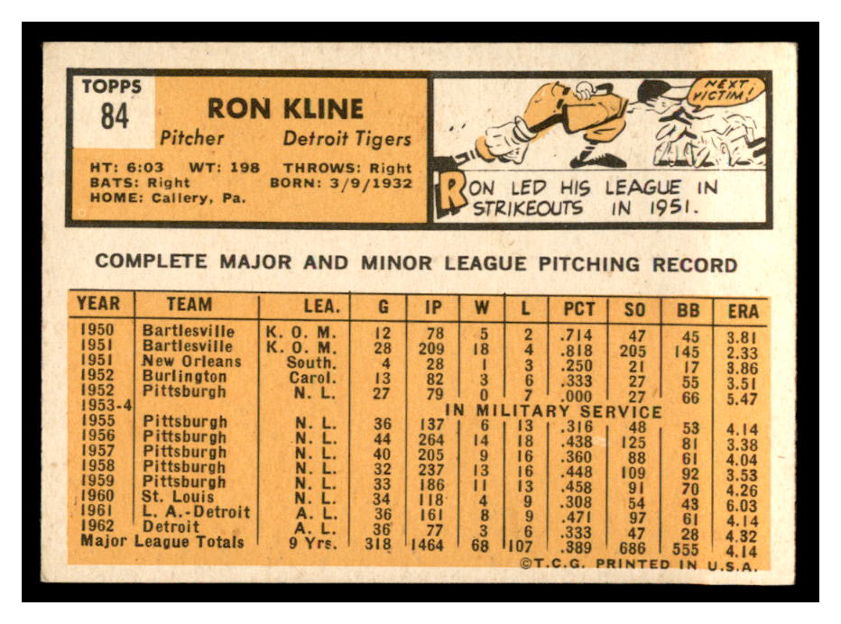 1963 Topps #84 Ron Kline back image