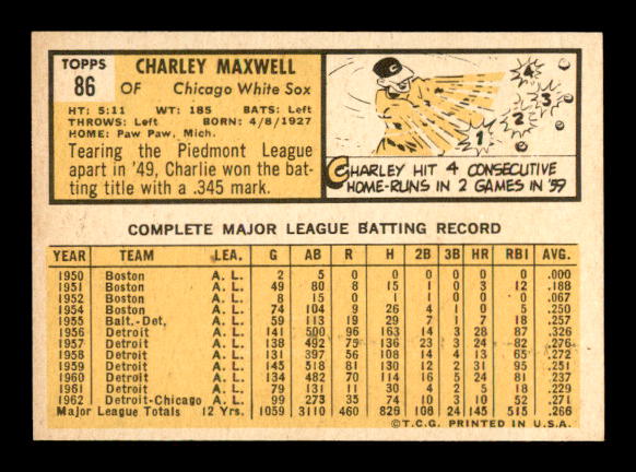 1963 Topps #86 Charley Maxwell back image